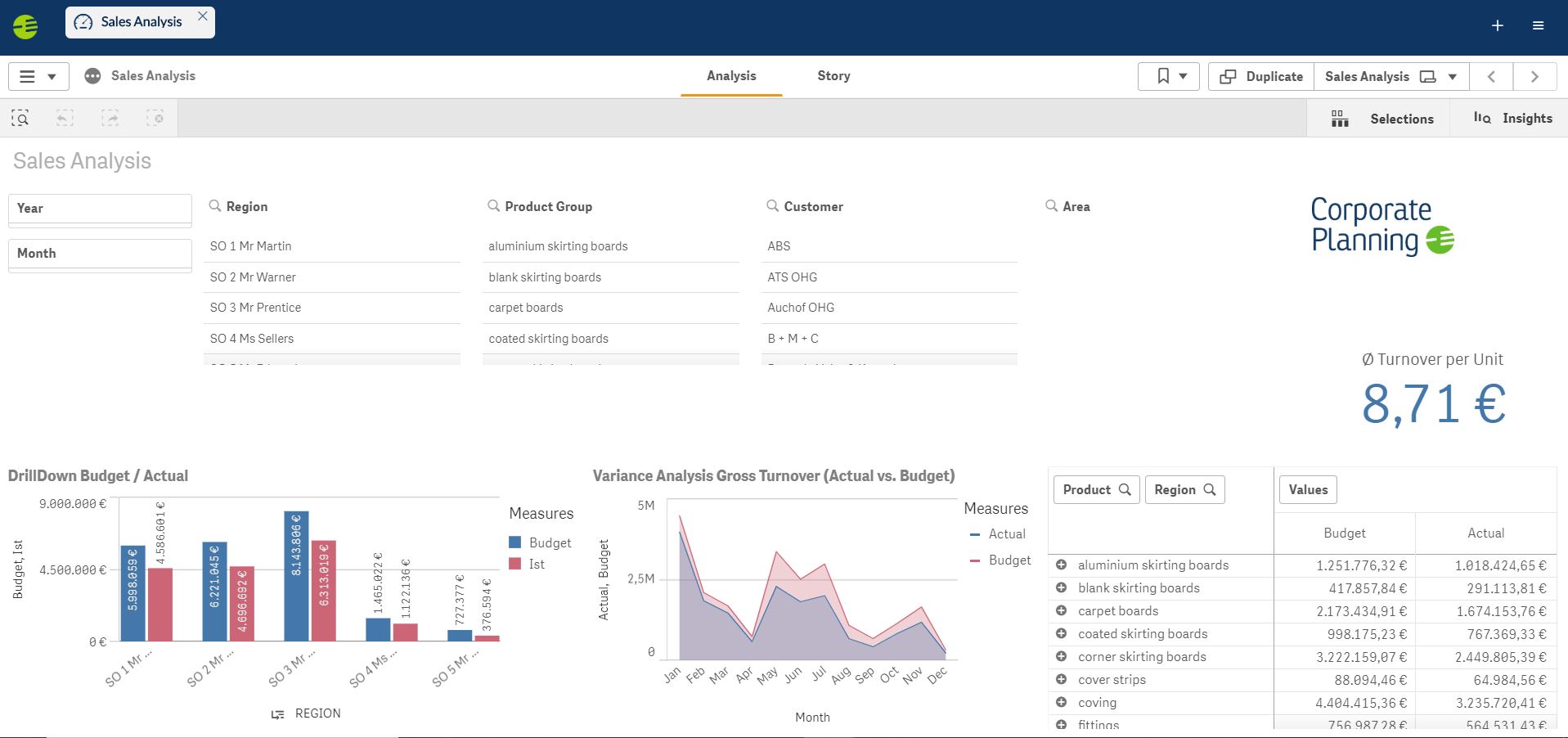 Customised report