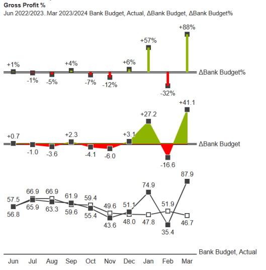 gross-profit-chart