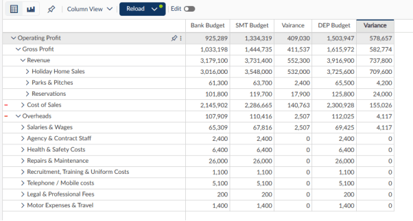 Balance Sheet