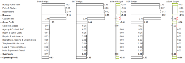 Multiple Scenarios for different stakeholders