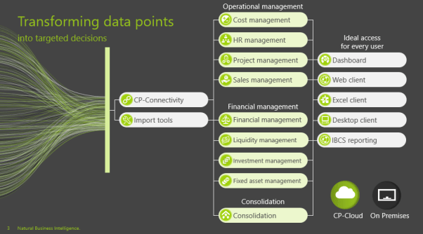 transforming-data-points